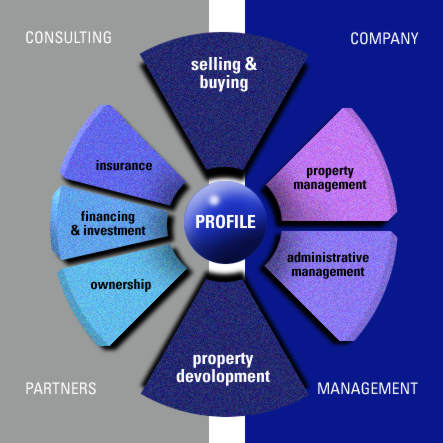 Profile Overview